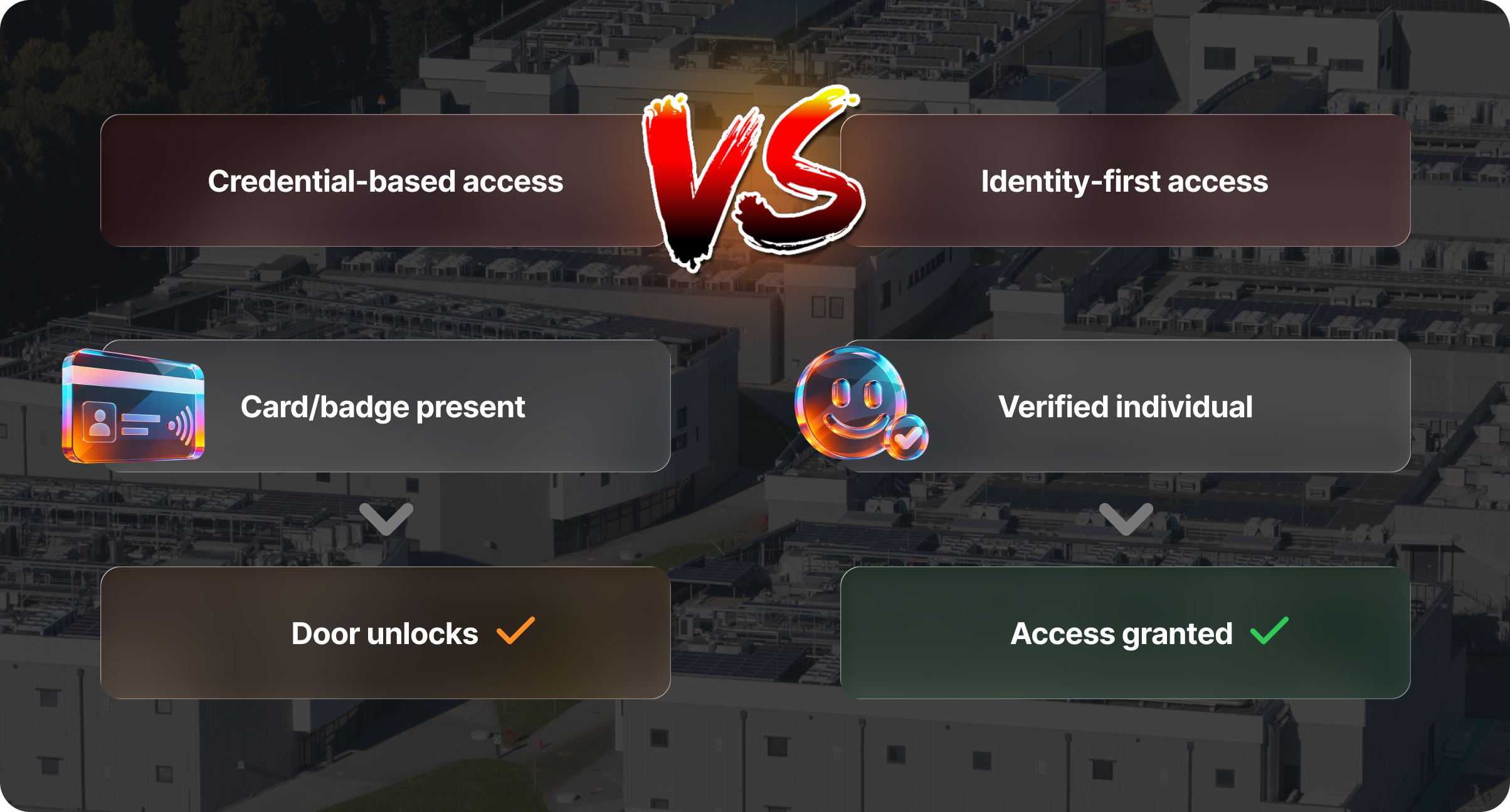 Data Center security Ⅰ Credential-based access vs Identity-first access